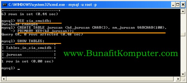 Panduan Membuat Tabel MySQL | Bunafit Komputer